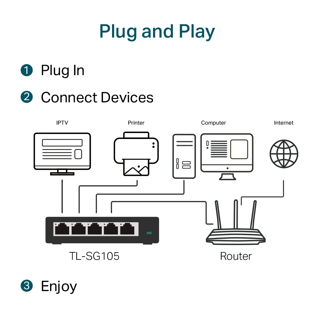 Switch TP-Link TL-SG105 5 Puertos Gigabit