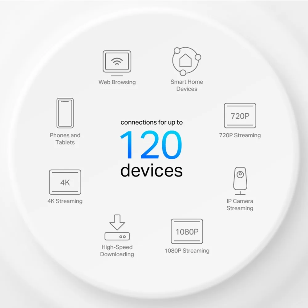 TP-LINK DECO MESH WIFI 6 AX1500 PACK 3