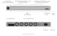 UNIFI SWITCH 24 PORT PRO XG POE SFP+ — foto 2