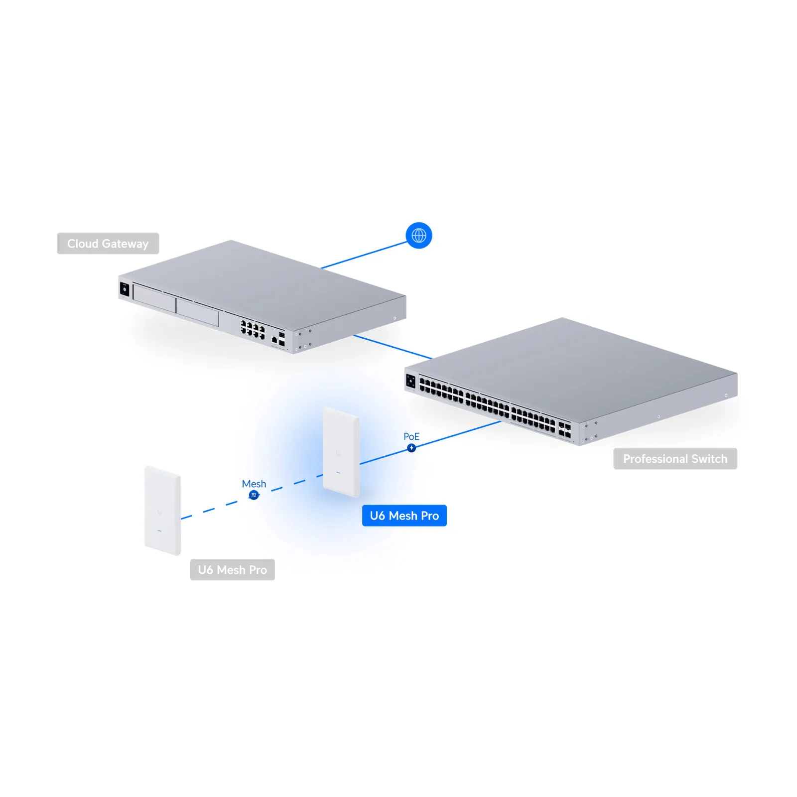 AP OUT.UBIQUITI UNIFI INDOOR-OUTDOOR 2X2 WIFI 6 AP