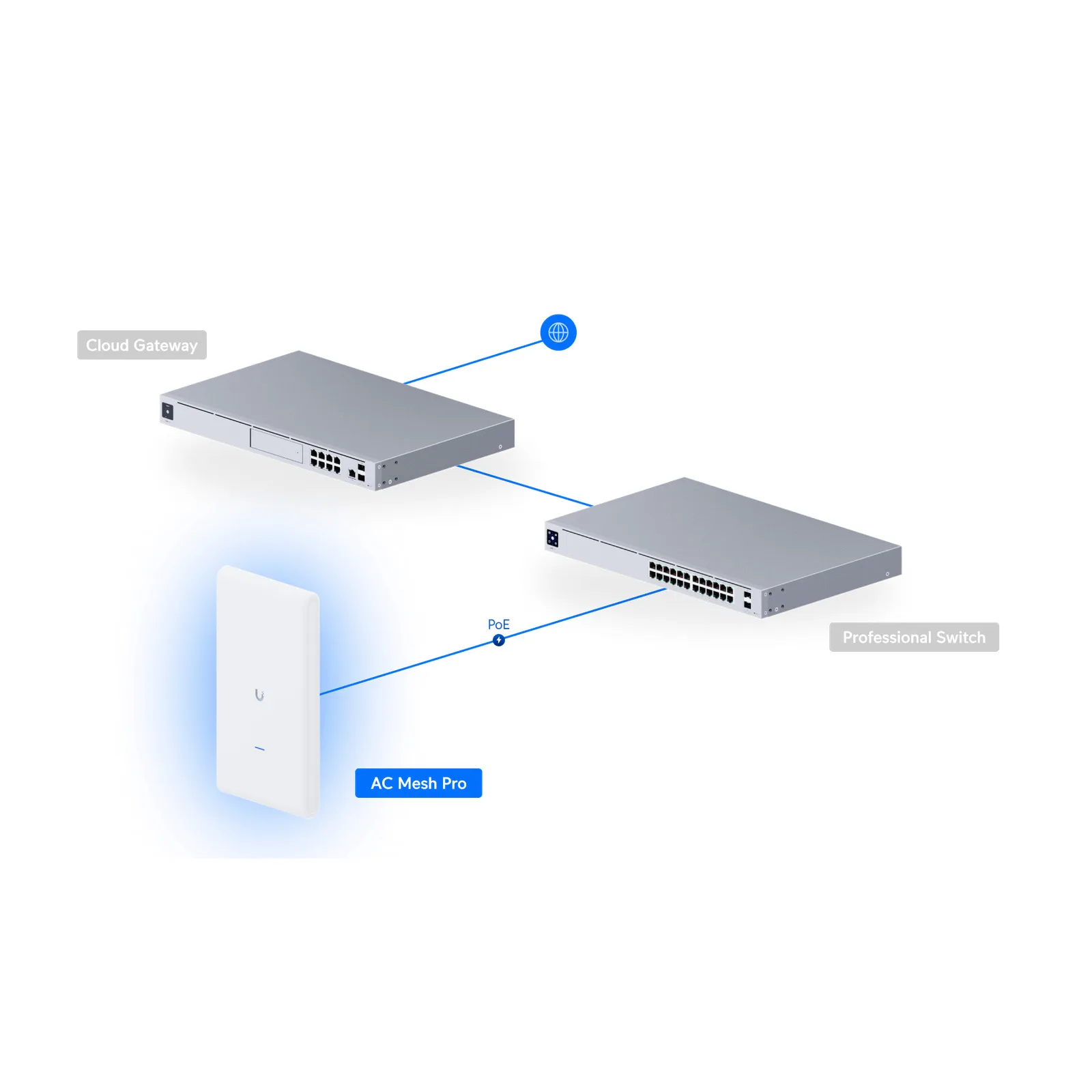 AP OUT.UBIQUITI MESH 160MW 2.4/5GHZ AC 450MBPS FUENTE48V