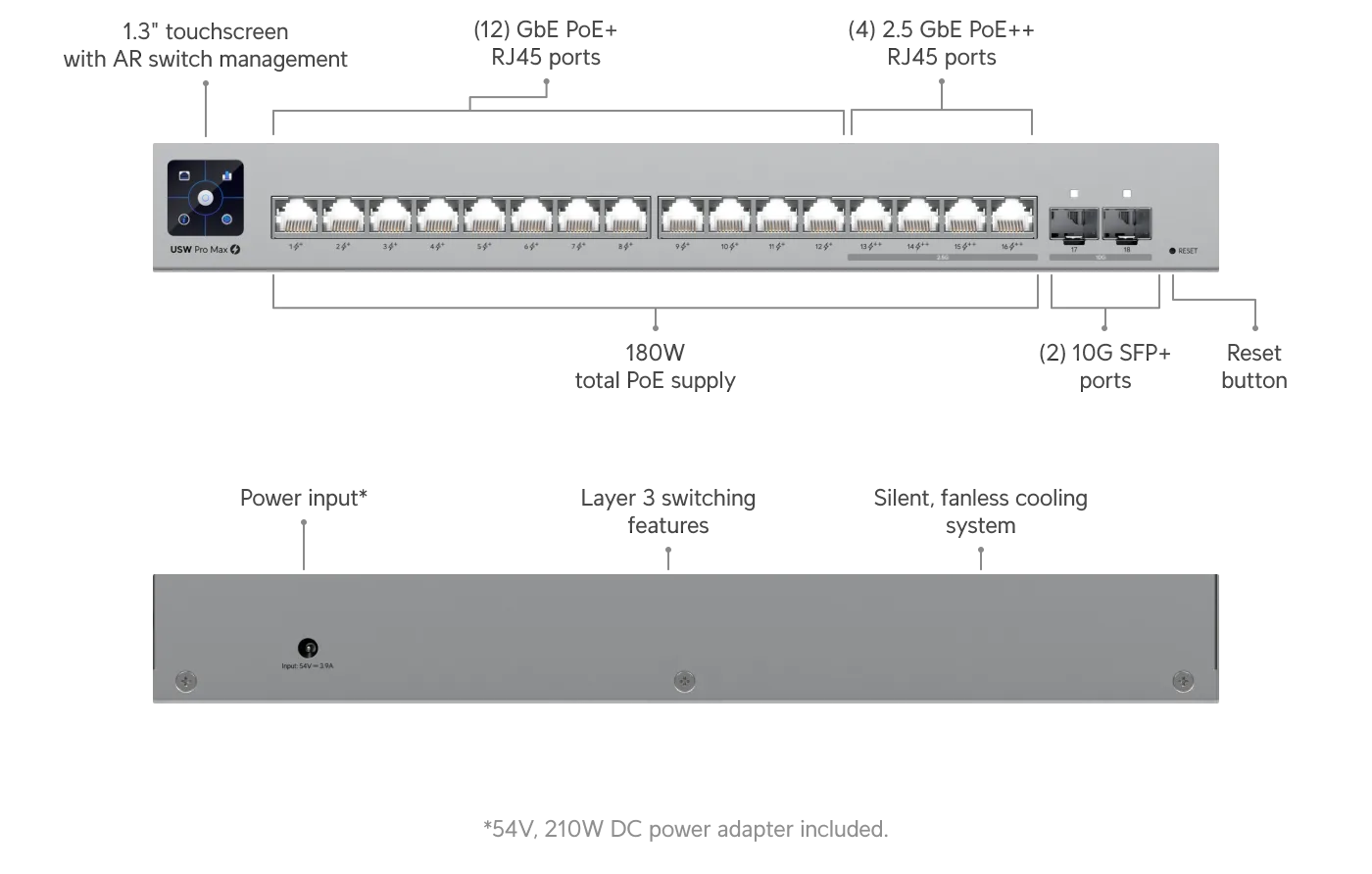 Switch Ubiquiti UniFi Pro Max 16 PoE 2.5GbE 10G SFP+ 180W Capa 3 USW-PRO-M-16