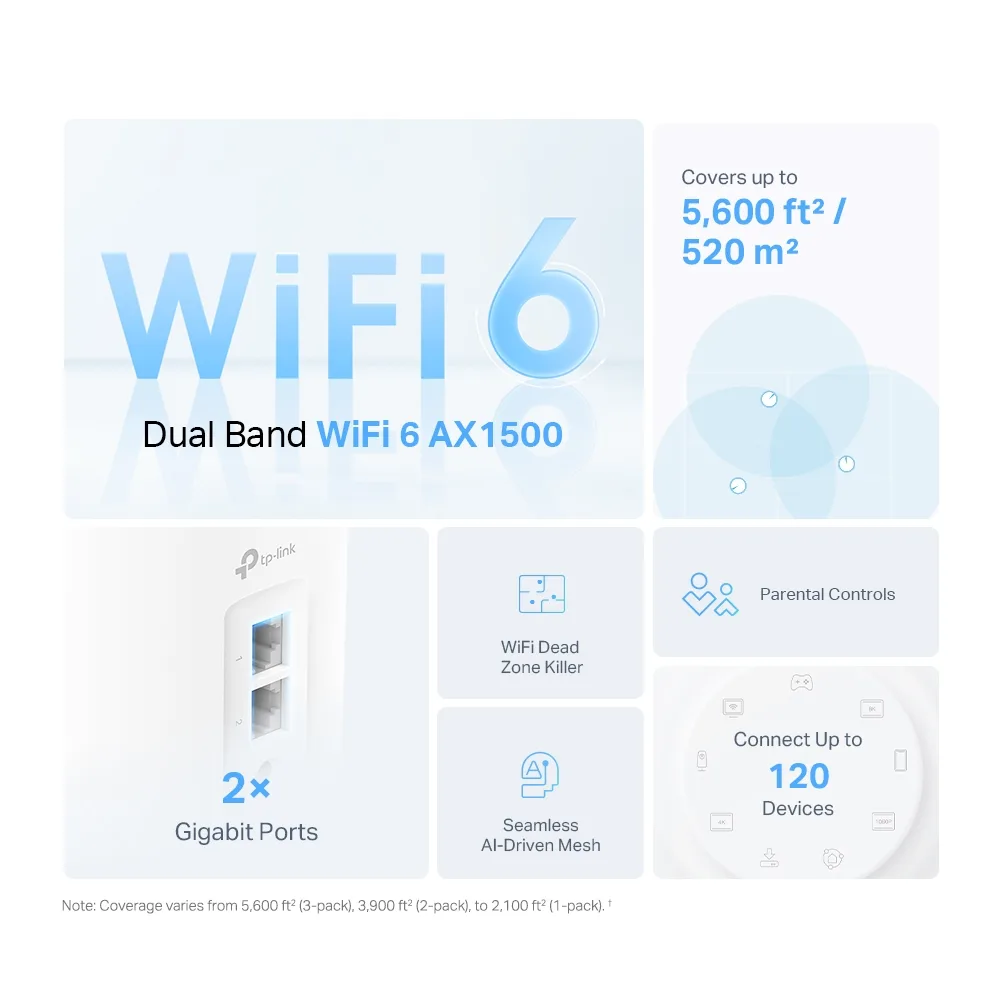 TP-LINK DECO MESH WIFI 6 AX1500 PACK 2