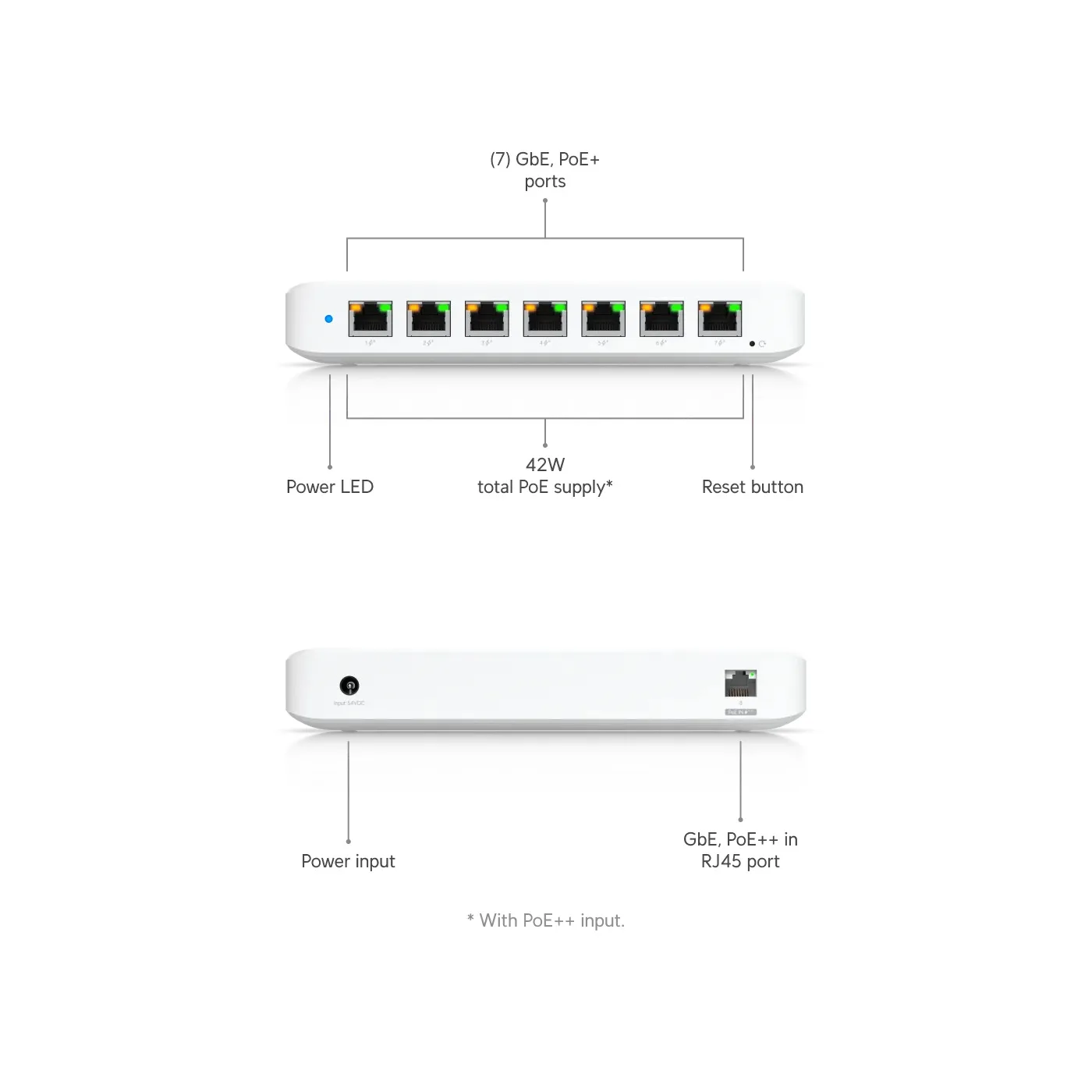 Switch Ubiquiti UniFi Ultra 8 Puertos Gigabit PoE+ Alimentación PoE++ USW-ULTRA
